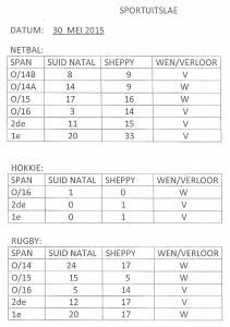 Read more about the article SKOLENUUS 1/06/2015
